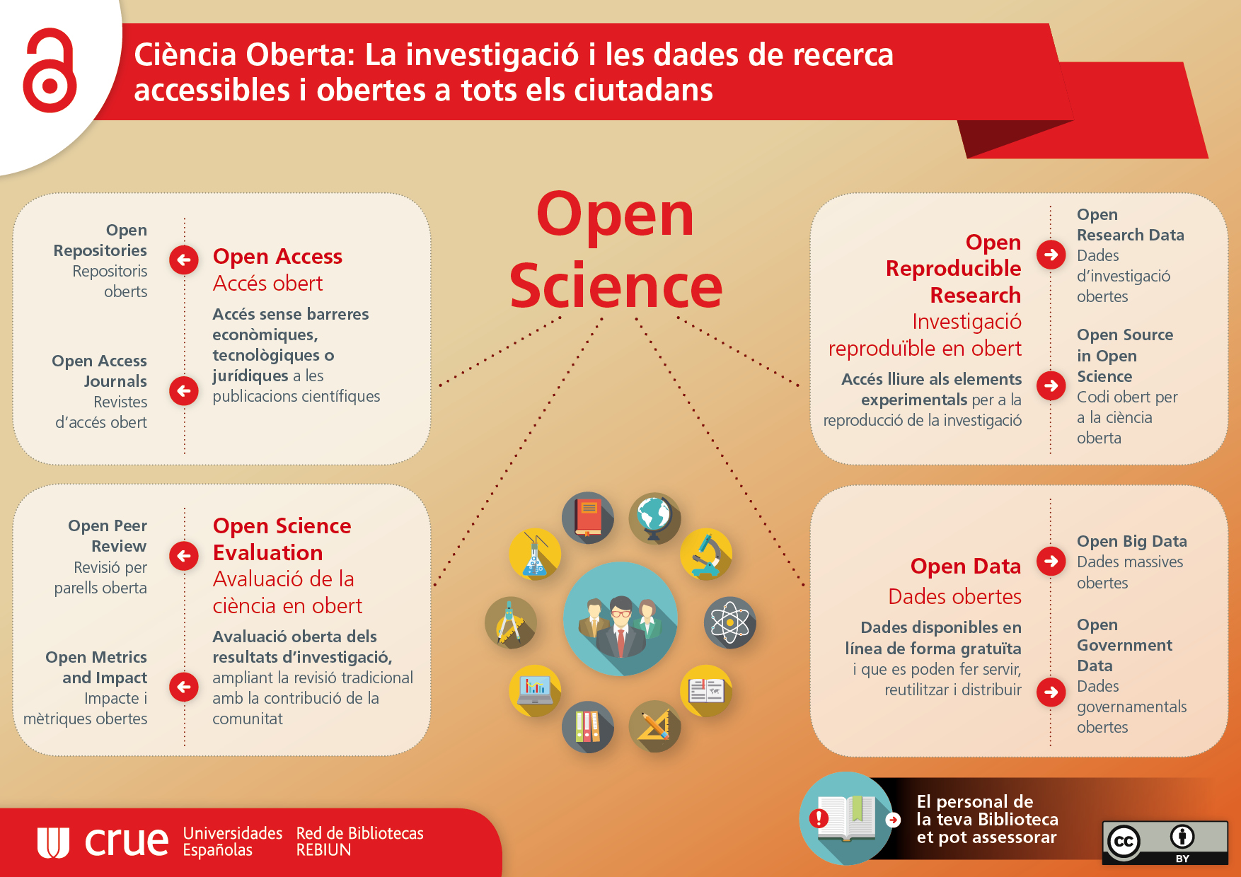 Ciència oberta